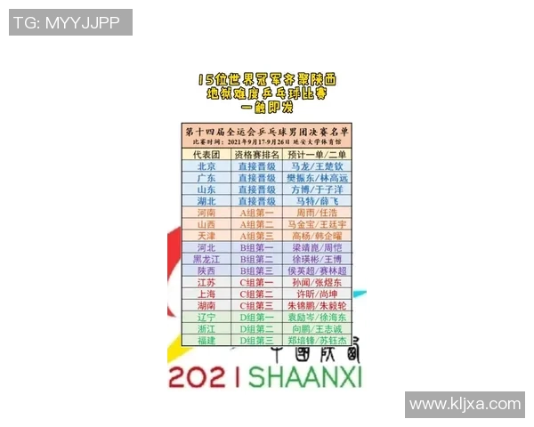 2026乒乓球配合排名：西安乒乓球队创新高